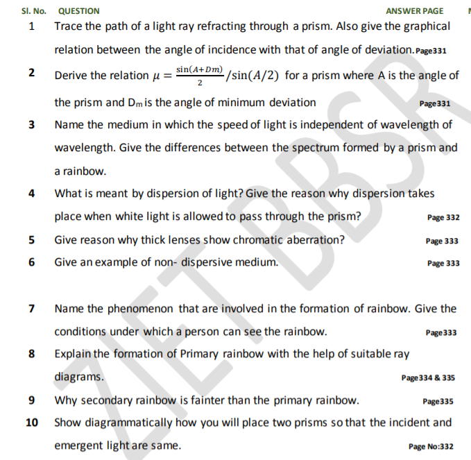 CBSE Class 12 Physics Ray Optics Optical Instruments Important